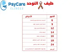 أعراض طيف التوحد عند الأطفال